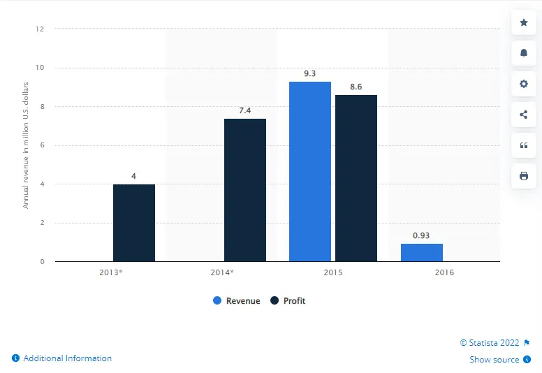 PewDiePie Statista