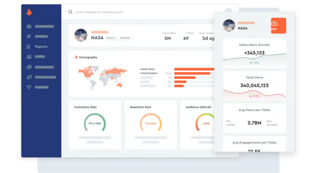YouTube engagement metrics HypeAuditor