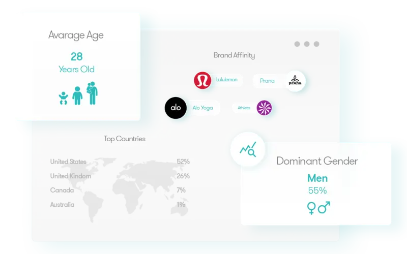 Advanced Audience Demographics Klear