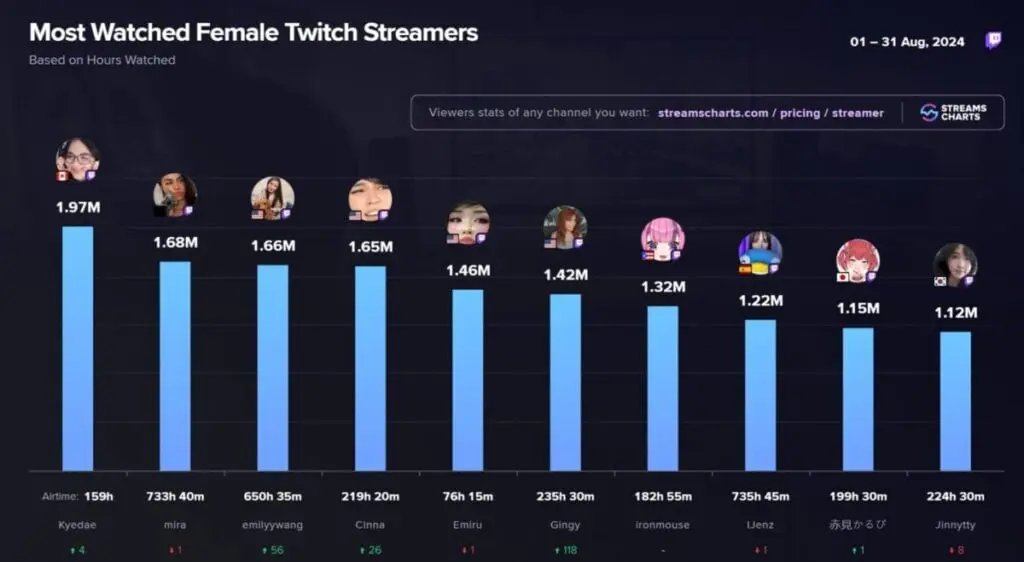 top female streamers