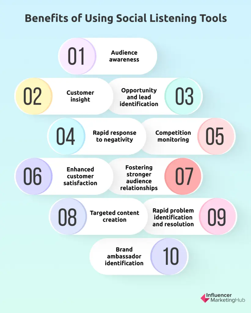 Benefits Social Listening Tools