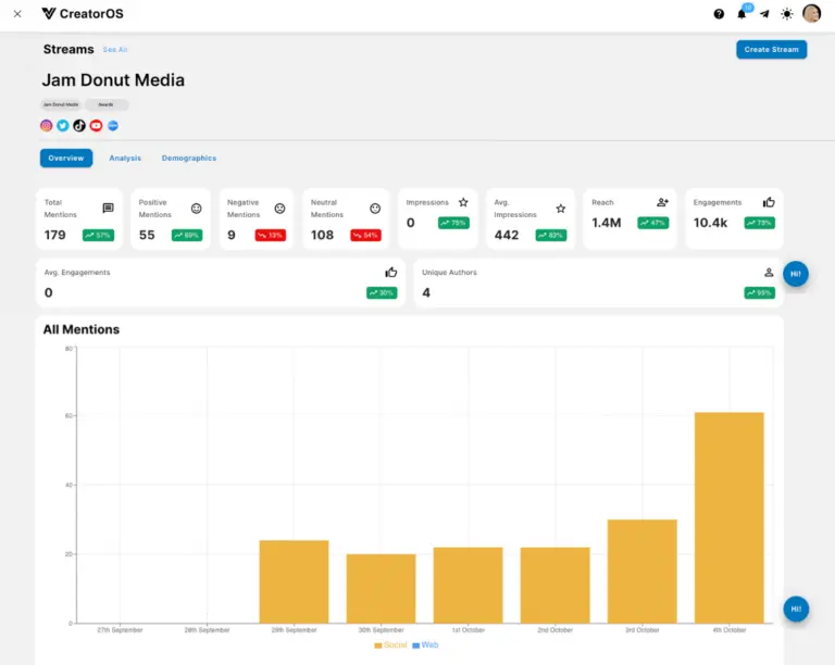 Viral Nation analytics