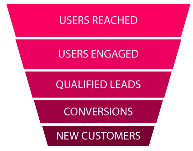 The Influencer Marketing Factory metrics