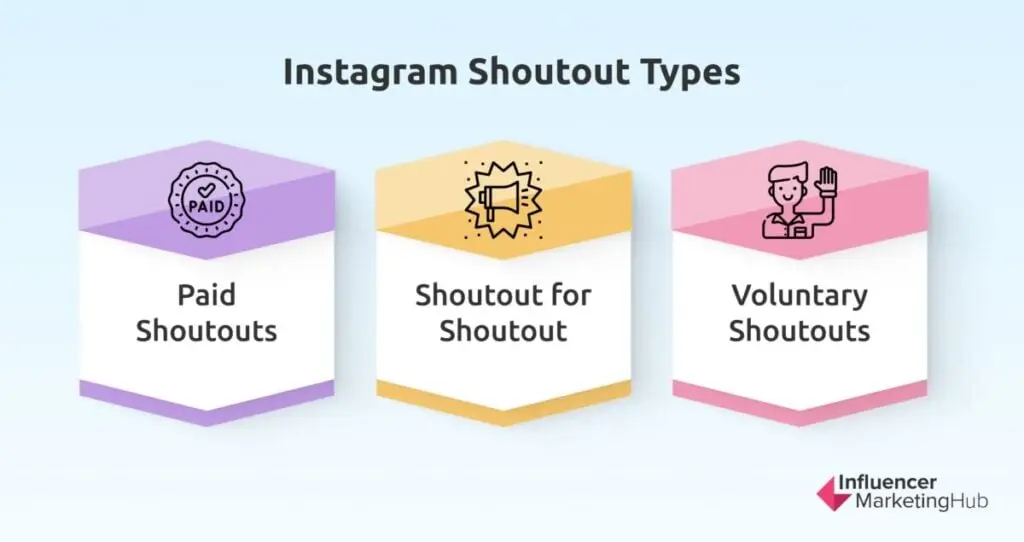 Instagram Shoutout Types