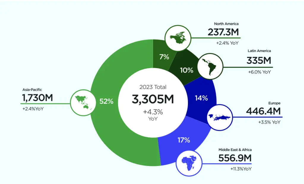 Newzoo Global Games Market Report