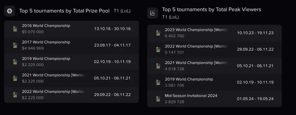 Esports Charts