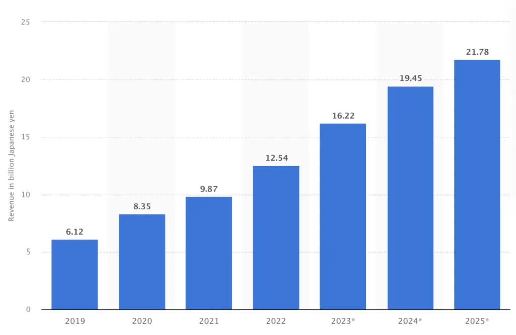 eSports Market