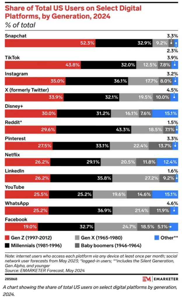 EMARKETER