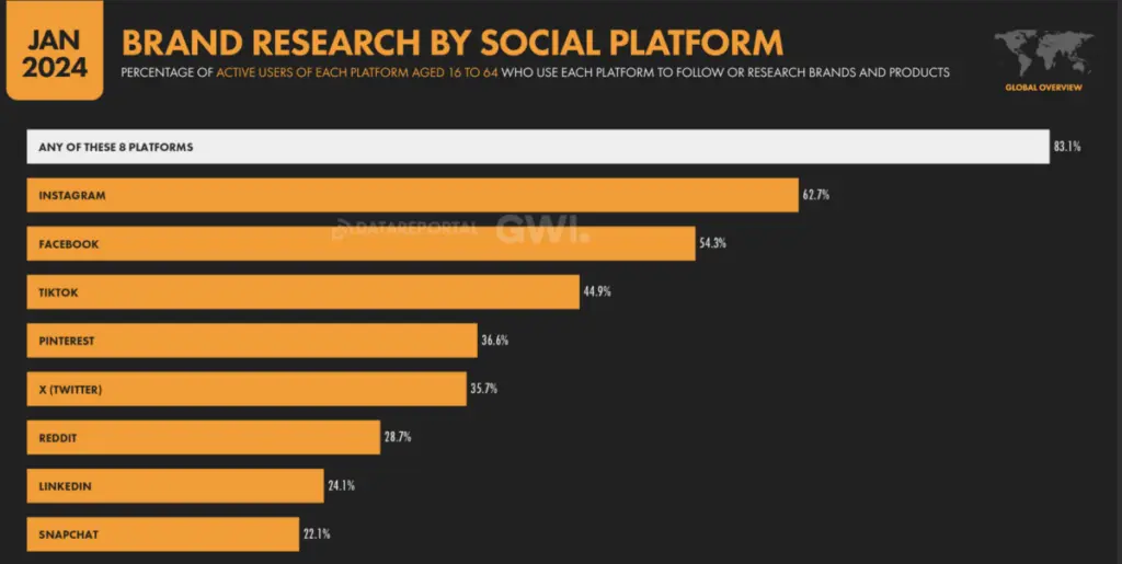 We Are Social