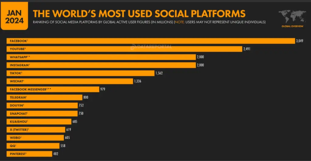 We Are Social 