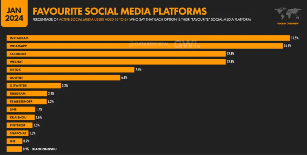 We Are Social
