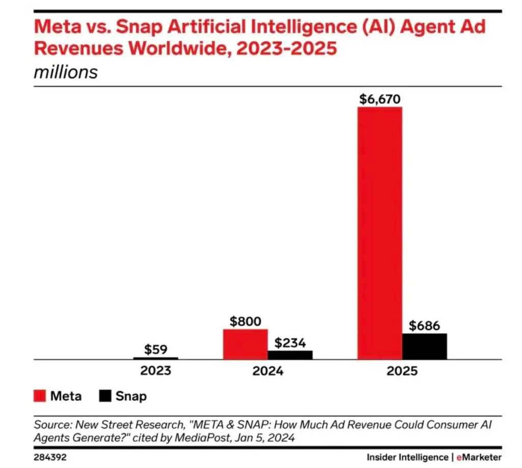 EMARKETER