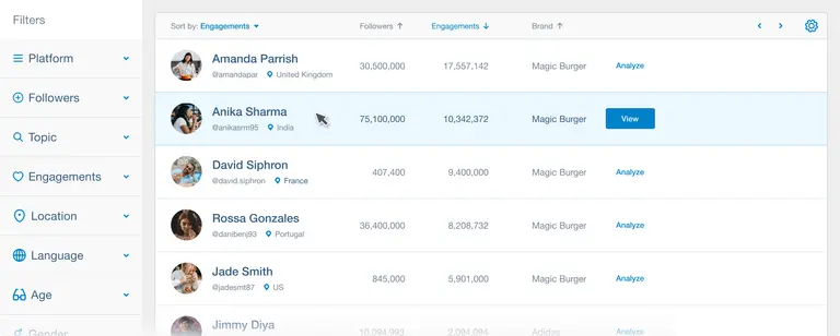 Brandwatch influencer platform