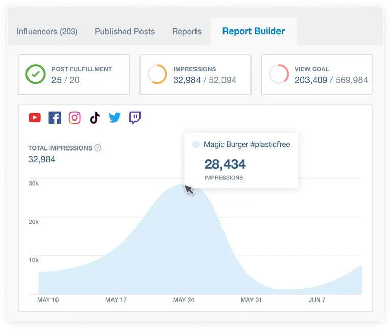 Brandwatch report builder