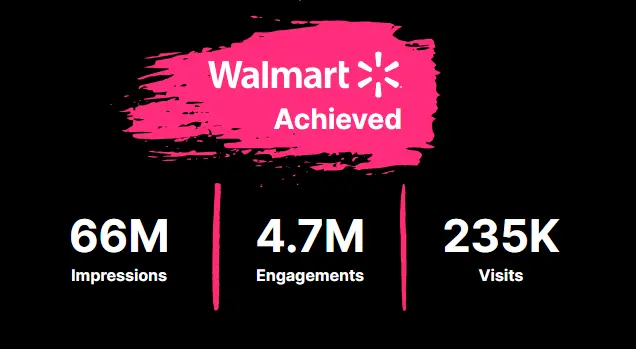 Walmart case study results