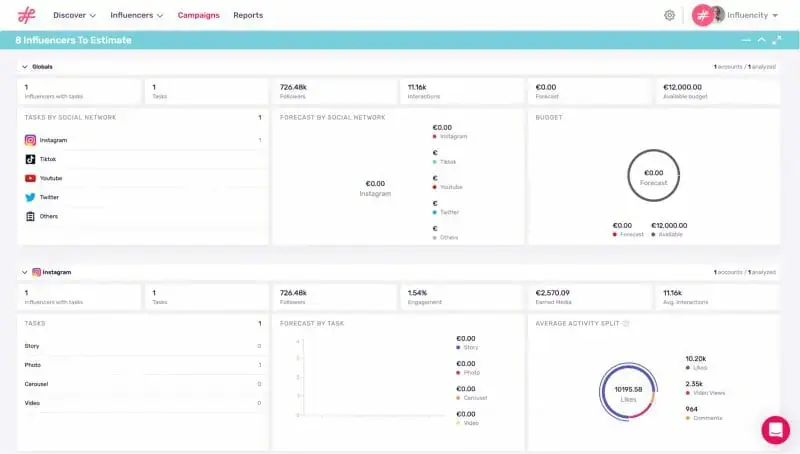 Influencity Influencer Relationship Management module