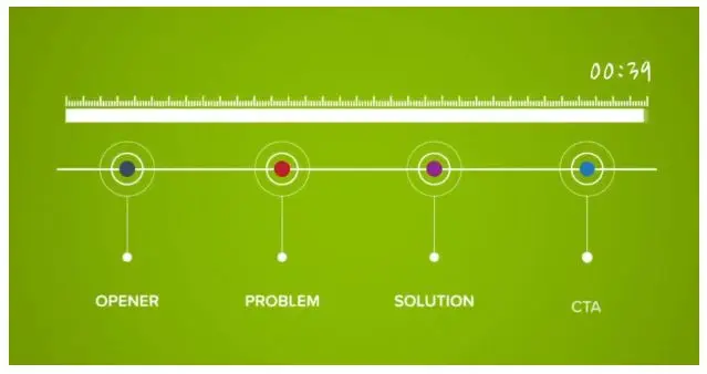 social media ideas timeline