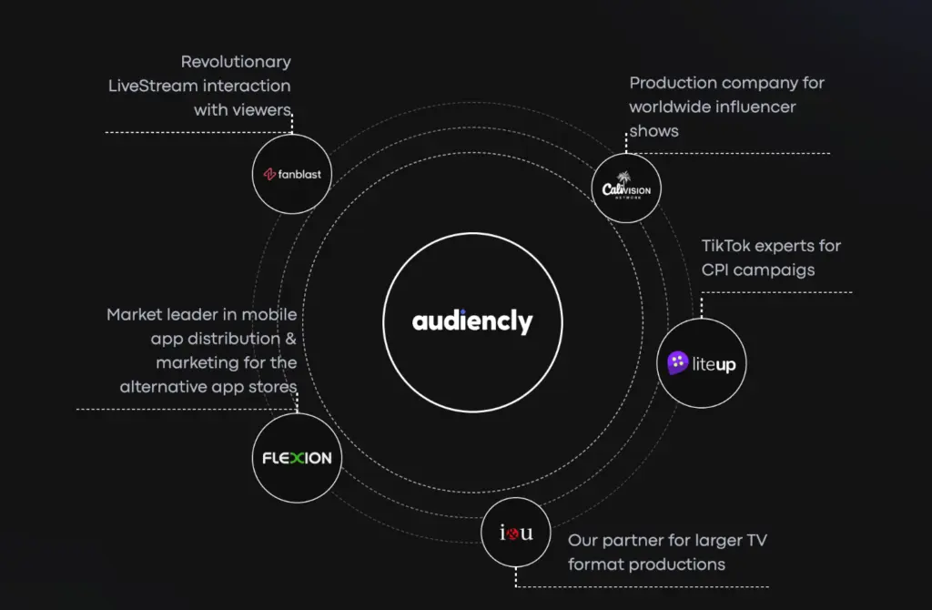 The Audiencly “cosmos”