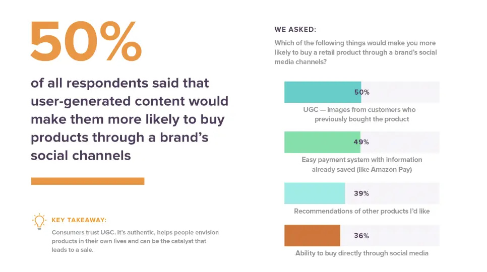 user-generated content