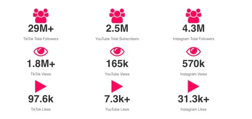 The Influencer Marketing Factory Instagram’s advanced targeting features