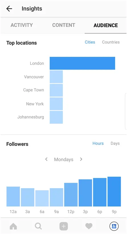 instagram insights