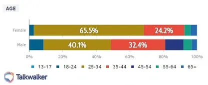 Talkwalker audience demographics