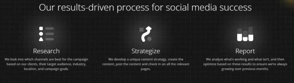 Moburst SMM process