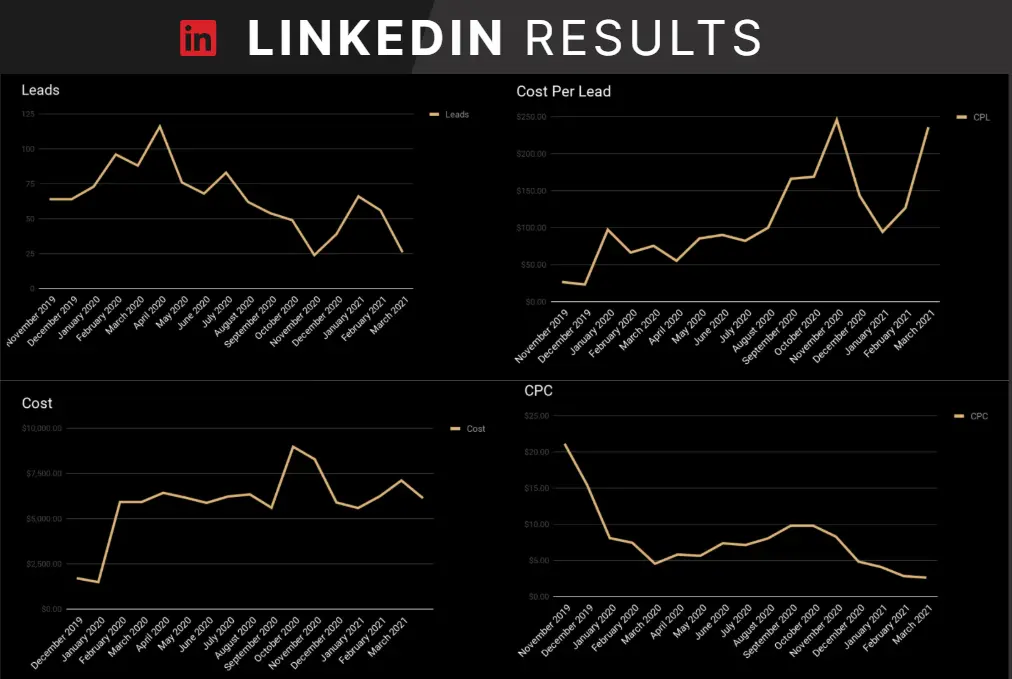 Linkedin results