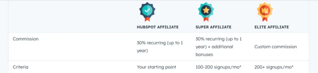 HubSpot affiliate marketing program