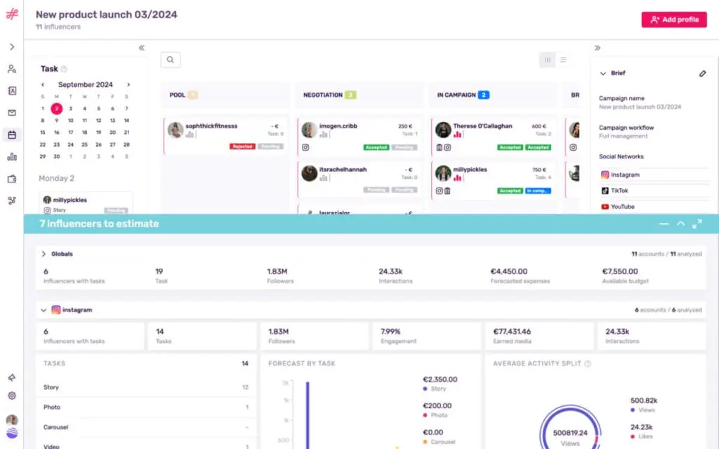 Campaigns Estimation Influencity