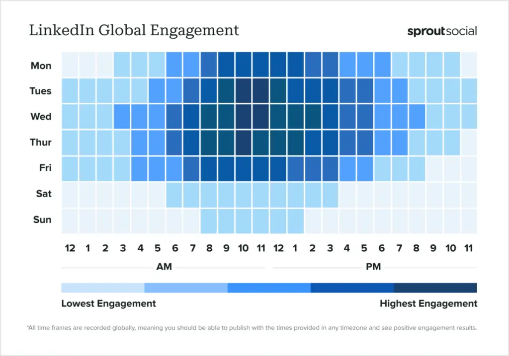 LinkedIn global engagement
