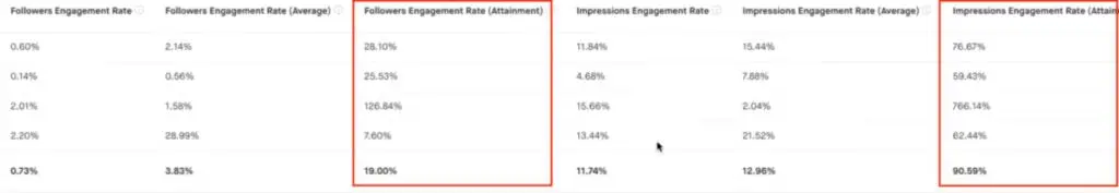 post campaign metrics