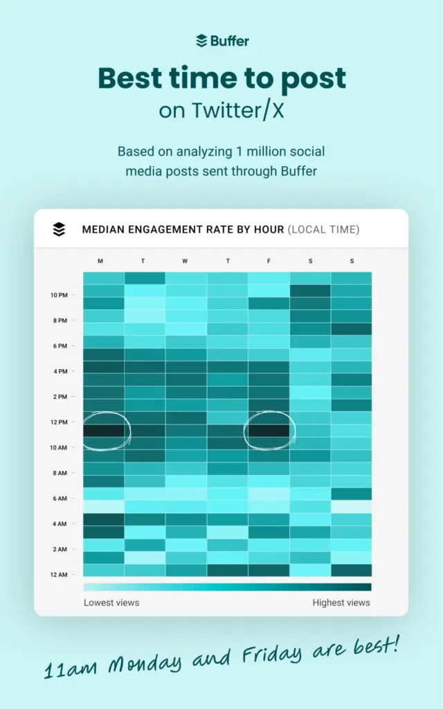 Best time to post on Twitter Twitter Money Calculator