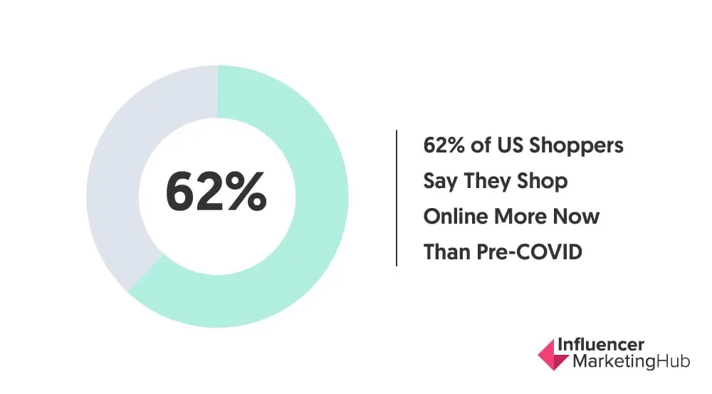 us shopping stats pre covid