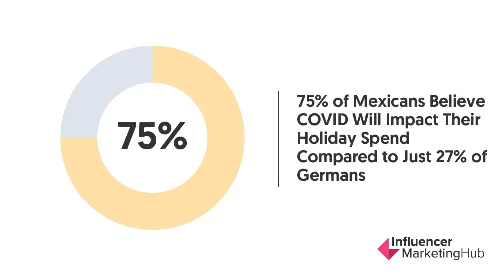mexican covid impact report