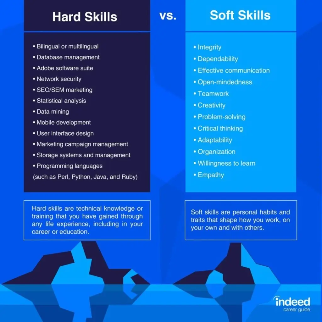 soft skills vs hard skills