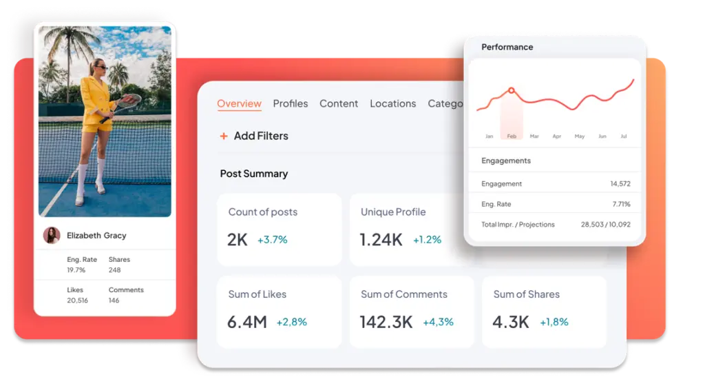 Tagger Sprout Social Platform - Influencer Rates