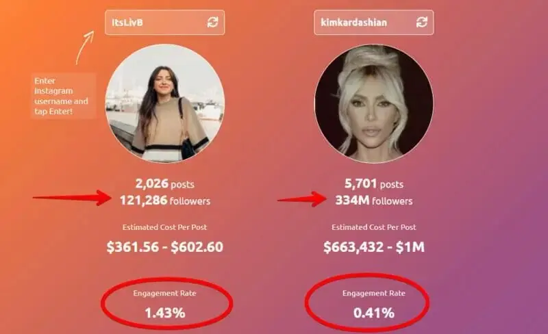 Follower Engagement