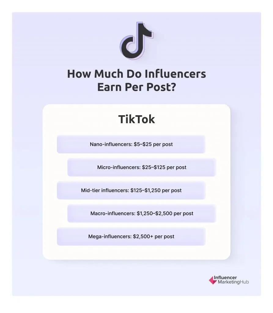 TikTok Influencer Rates