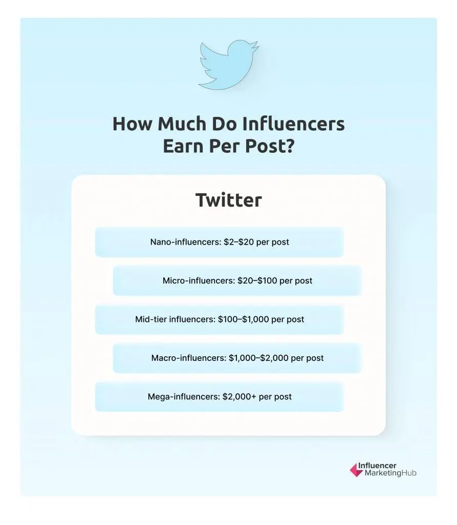 X (Twitter) Influencer Rates