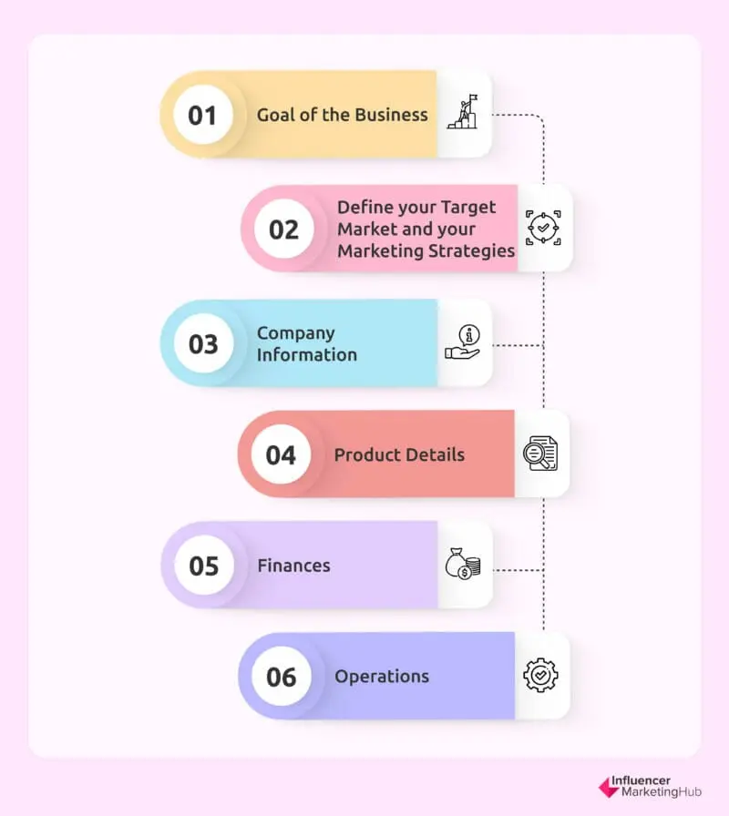 Key information to your business