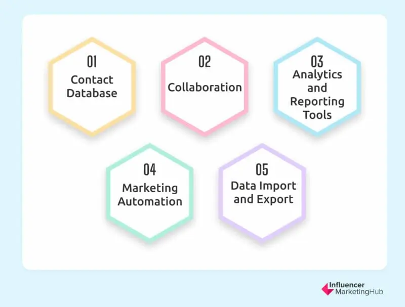 Customer Relationship Management