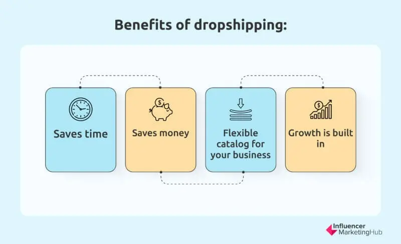 Benefits of dropshipping