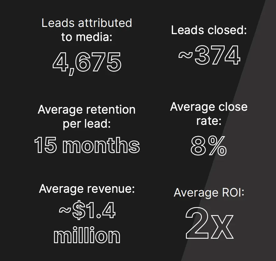 KPMG Spark case study results