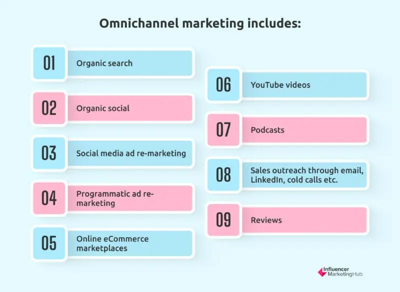 Omnichannel marketing includes