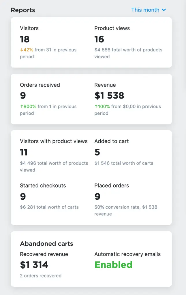 Ecwid Analytics