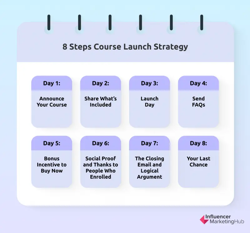 8-day email marketing campaign