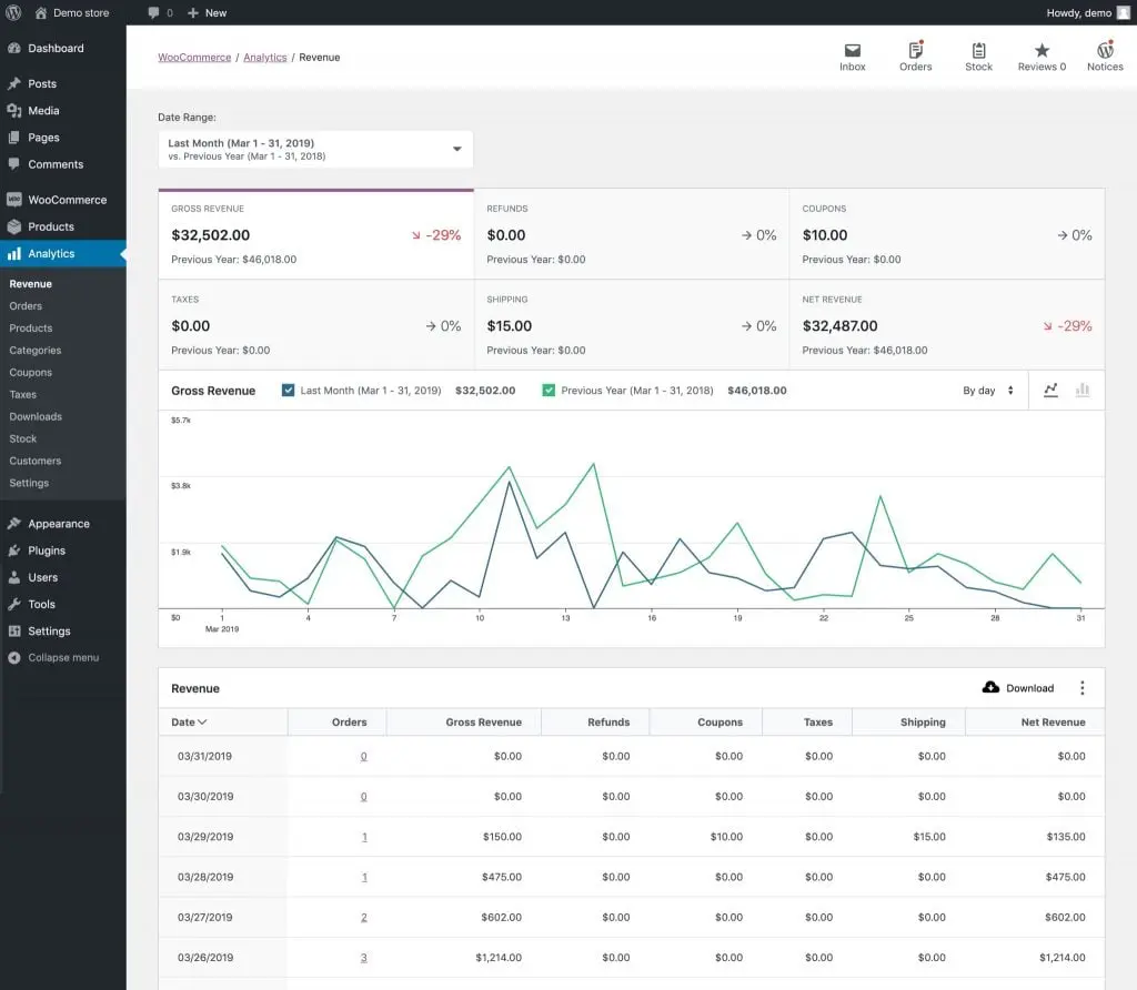 WooCommerce Analytics