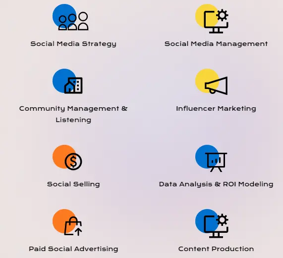 Sociallyin’s services 