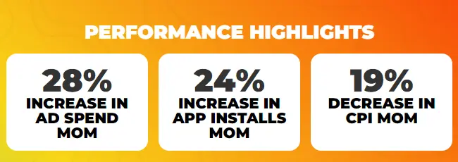 JobSwipe case study results